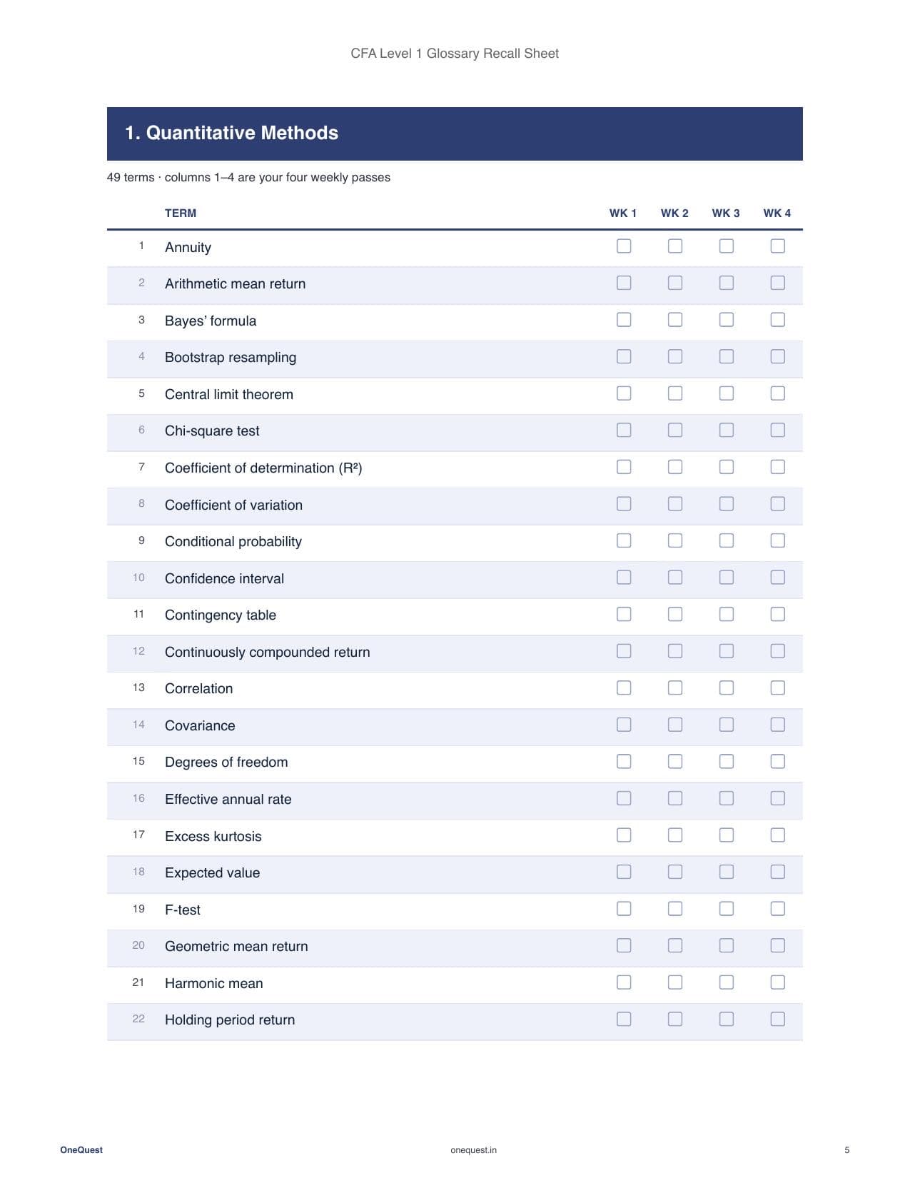 A recall grid page listing Quantitative Methods terms with four weekly tick-box columns beside each one.